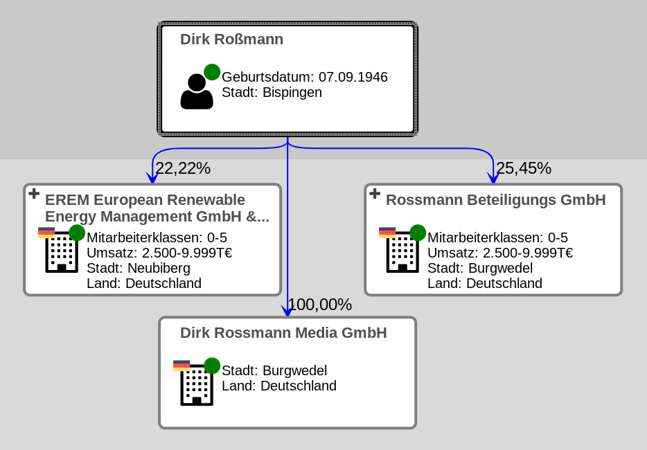 DirkRoßmann